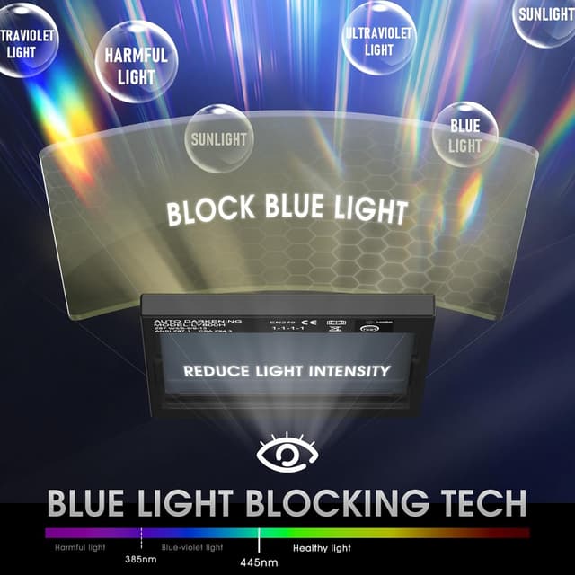 Thumbnail 2 de YESWELDER welding helmet 3.93x3.66 view