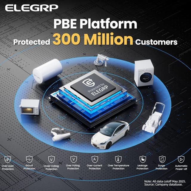 Thumbnail 5 de ELEGRP Level 1/2 EV Charger 16 Amp portable