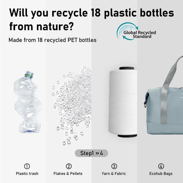 Detalle 2 de ECOHUB Bagaglio a Mano Easyjet 45x36x20 (30L) – borsa pieghevole da viaggio con tasca impermeabile rimovibile, grigio