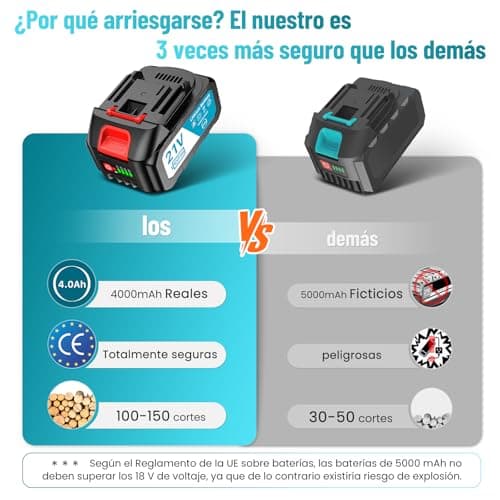 Detalle de SEESII 6'' Mini Motosierra a Batería de 900W con 2x4000 mAh