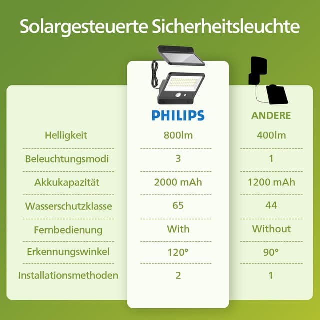 Thumbnail 6 de Philips Solar-Außenleuchte 6500K LED mit PIR-Bewegungsmelder, IP65, Fernbedienung (2er-Set)