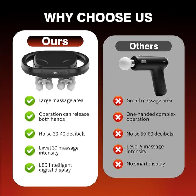 Thumbnail 5 de HuixinLine 16-Head Massage Gun