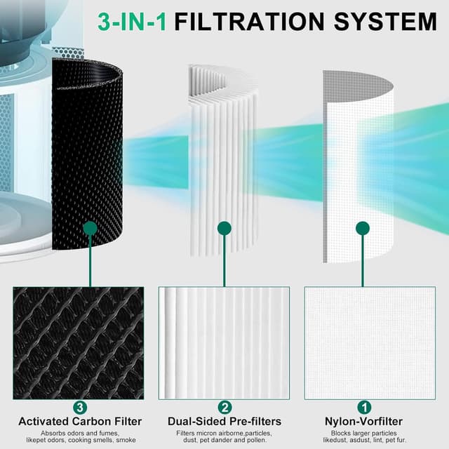 Detalle de Core 200S-RF Ersatzfilter 2er Set