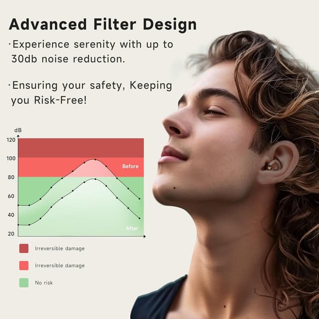 Thumbnail 2 de syndesmos Ear Plugs 30dB high fidelity