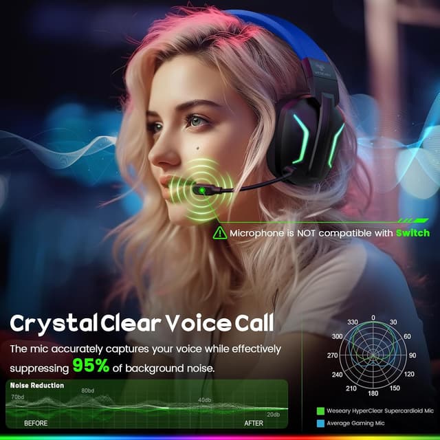 Detalle de WESEARY WG1 Wireless Gaming Headset (Bluetooth/2,4-GHz) mit Mikrofon für PS5, PC, Switch – bis zu 50 Std. Akkulaufzeit