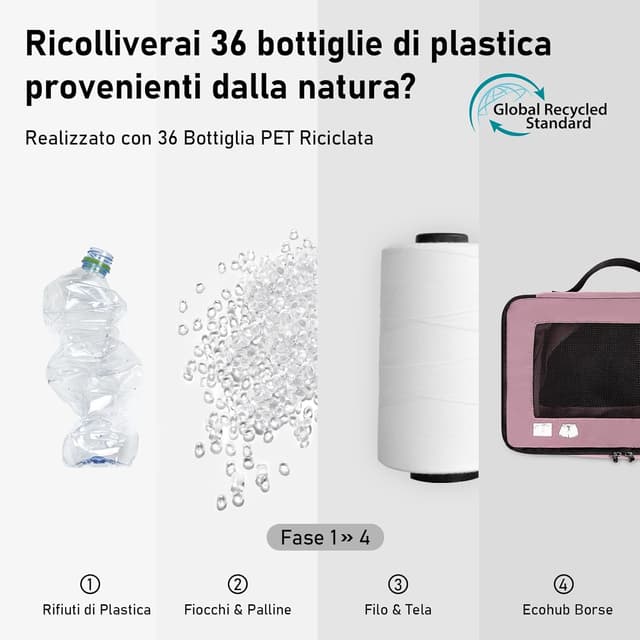 Detalle de ECOHUB Organizer Valigie 7 Pezzi Set Packing Cubes in PET ecologico (rosa)