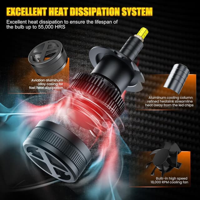 Thumbnail 4 de KOYOSO H7 LED 160W 30000LM lampadine auto 6500K