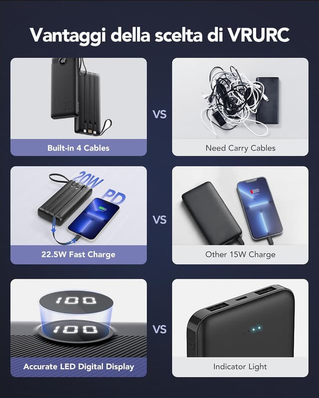 Thumbnail 4 de VRURC Power Bank 20000mAh USB C 22.5W