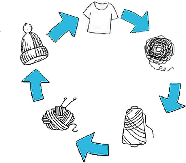 Detalle 2 de GLOREX 5 1007 35 Makramee Rope 3 mm Neon Orange (60% Baumwolle/40% Viskose), 250 g