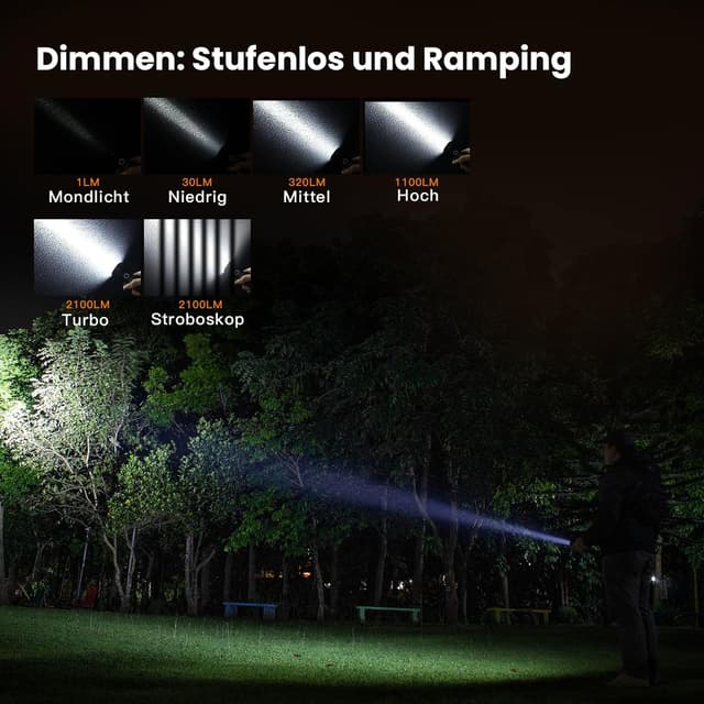 Detalle de Sofirn Lampe de Poche Rechargeable 697 M IF22A (Type-C) – 6 modes, IPX8