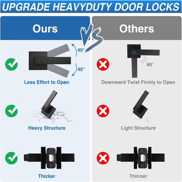 Detalle 2 de Plustool 6-Pack Matte Black Keyless Privacy Door Lever Locksets (Square, Reversible)