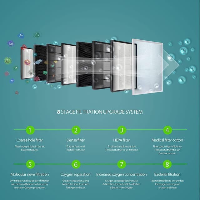 Detalle 2 de DEDAKJ Oxygen Machine (1–7l/min) with accumulated time adjustment and wireless remote control
