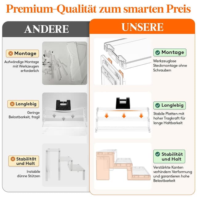 Detalle 2 de Lifewit 3 Tier Acryl Display Ständer 30 cm