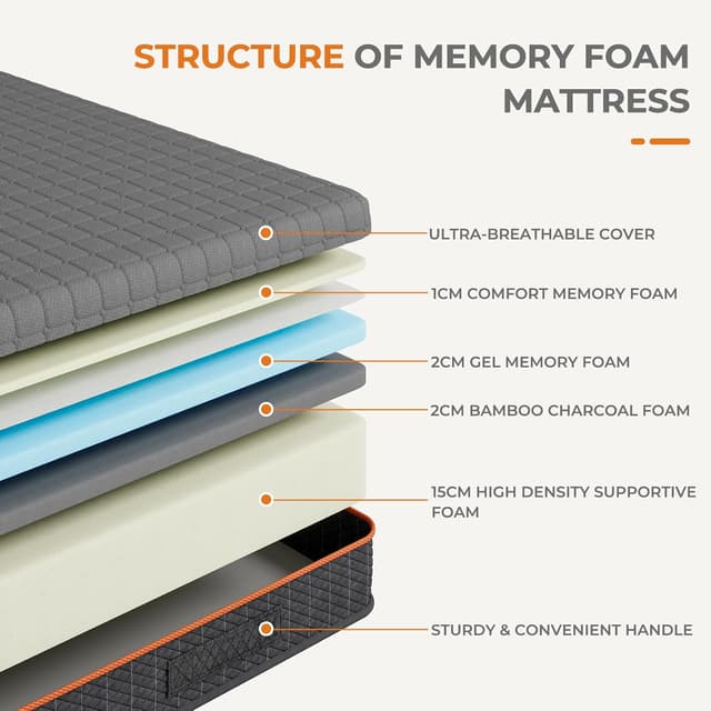 Detalle 2 de Uliyati King Size Gel Memory Foam 150x200cm Mattress