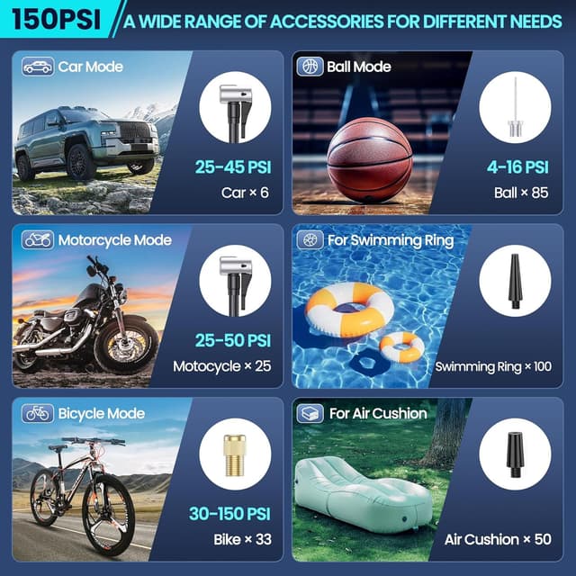 Detalle 2 de Portable Tire Inflator Air Compressor (150 PSI) Cordless Electric for Car, Motorcycle, Bike, Ball with Tire Gauge, Dual-Use