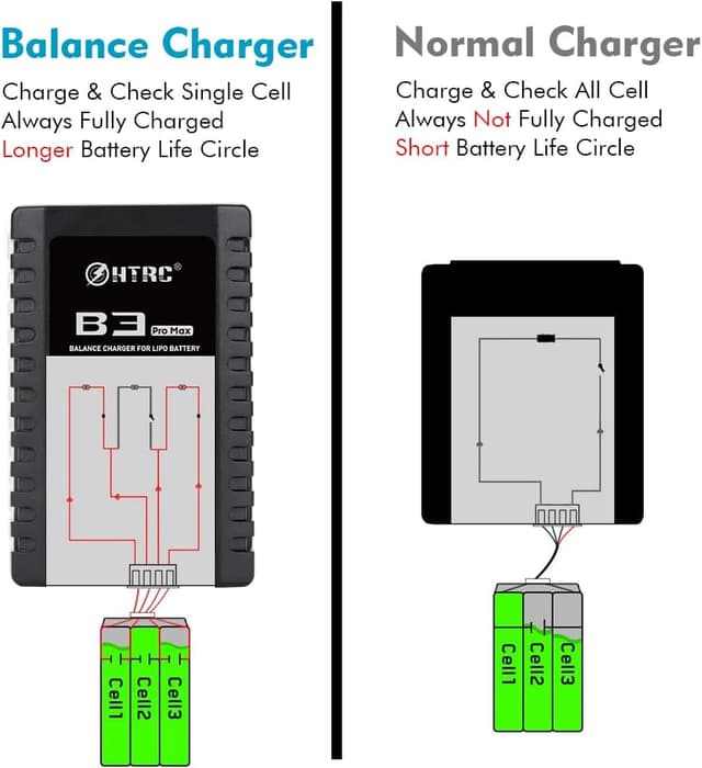 Detalle de Haisito B3 ProMax Lipo-Ladegerät für 2S/3S Lipo-Akkus (7,4 V / 11,1 V) – kompaktes Schnellladegerät für RC