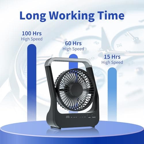 Detalle de ATEngeus Ventilador de Mesa 6" ⚡ Batería 20000mAh, Portátil, 3 Velocidades