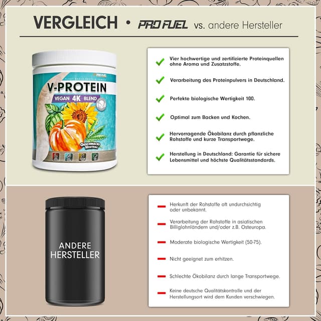 Detalle de ProFuel Vegan Proteinpulver 86% Protein