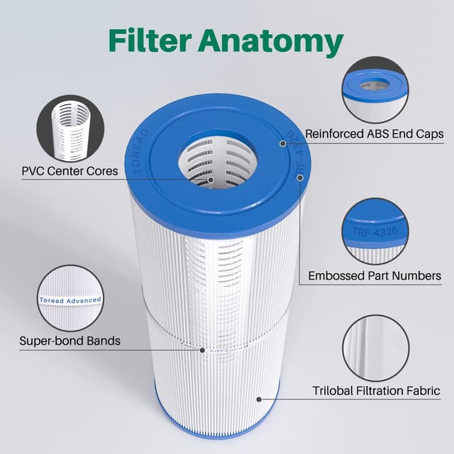 Thumbnail 6 de TOREAD Hot Tub Filter 25 sq ft 2 pack