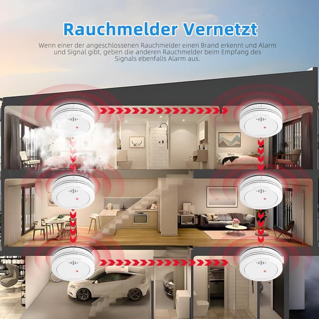 Detalle de XINDUM 10-Jahre Rauchmelder Set 6