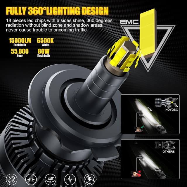 Detalle 2 de KOYOSO H7 LED 160W 30000LM lampadine auto 6500K