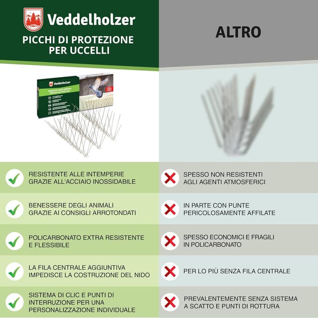Thumbnail 5 de Veddelholzer 3 Metri dissuasore per piccioni 🐦
