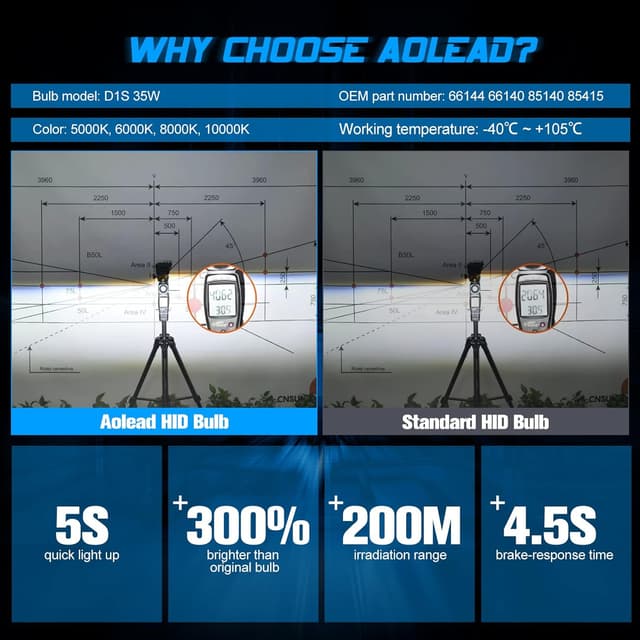 Thumbnail 5 de AOLEAD D1S Lampadina HID auto 12V 35W 6000K, 2 pezzi