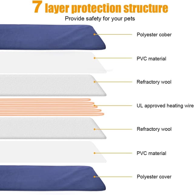 Detalle 2 de RIOGOO Tappetino riscaldante 81x50cm per animali 🐾