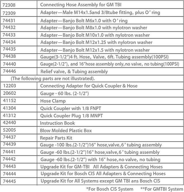 Thumbnail 5 de BETOOLL Pro Fuel Injection Pressure Tester 0-140 PSI ⛽