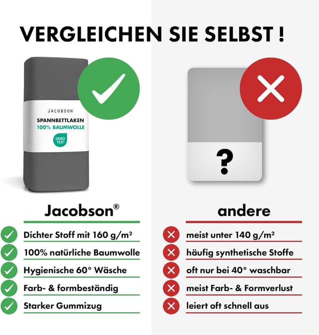 Detalle de Jacobson BASIC Jersey-Spannbettlaken aus Baumwolle (60x120–70x140 cm) in Anthrazit