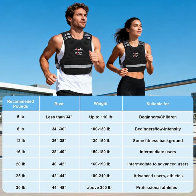 Thumbnail 6 de VBSD Adjustable Weighted Vest 6lb ⚖