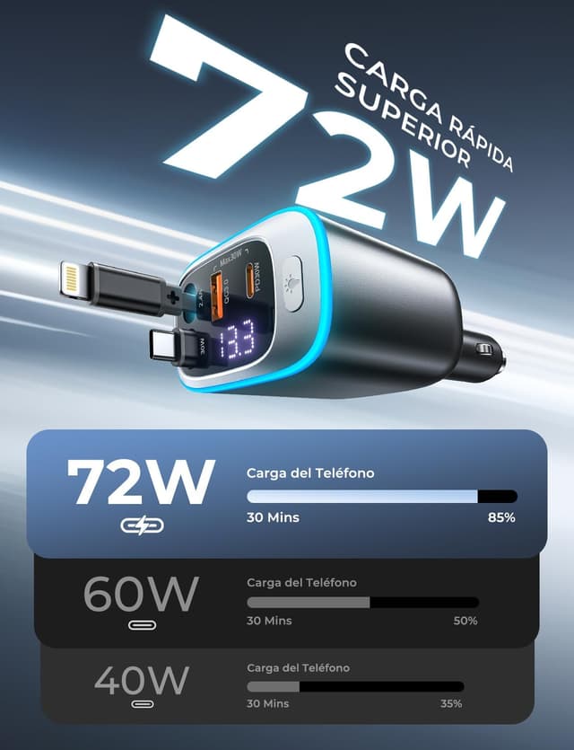 Thumbnail 2 de Rolgno Cargador Coche Retráctil 72W