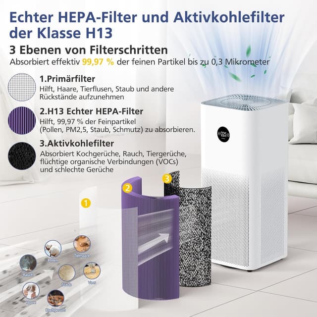 Detalle de Ecleanfy Ersatzfilter Xiaomi Luftreiniger H13