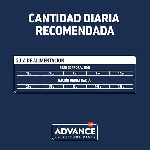 Thumbnail 5 de affinity ADVANCE Atopic Mini 1,5kg pienso