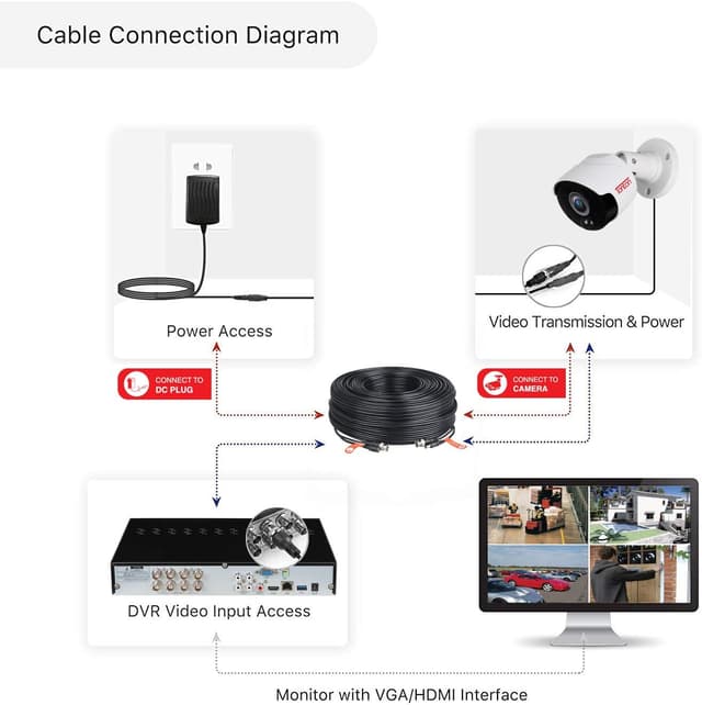 Thumbnail 3 de TONTON 90 Meter BNC Videokabel 90m