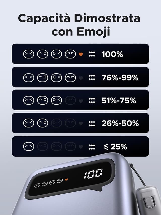 Detalle de UGREEN Zapix Power Bank 22,5W da 20.000 mAh con ricarica rapida e cavo USB-C integrato