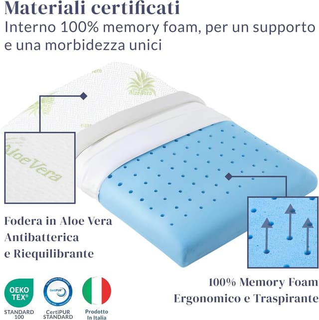 Detalle 2 de Ferò Cuscino Bambini Antisoffoco 30x50x5,5cm 💤