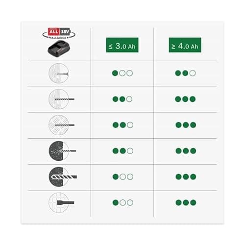 Thumbnail 3 de Bosch Universalhammer 18V Taladro percutor 2 J