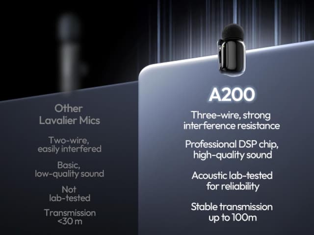 Detalle de ULANZI A200 Mini Wireless-Lavaliermikrofon für iPhone & Android: kompakt, bis 100 m Reichweite, 30 h Akkulaufzeit