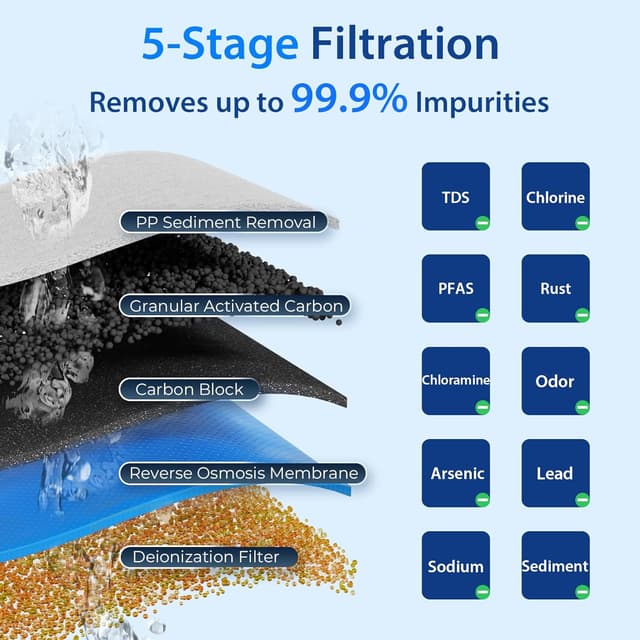 Thumbnail 2 de iSpring RCC1DP 150 GPD Tankless RO/DI System