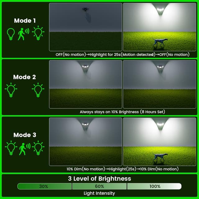 Thumbnail 5 de KIBTOY 189LED Solar Security Light 1200LM