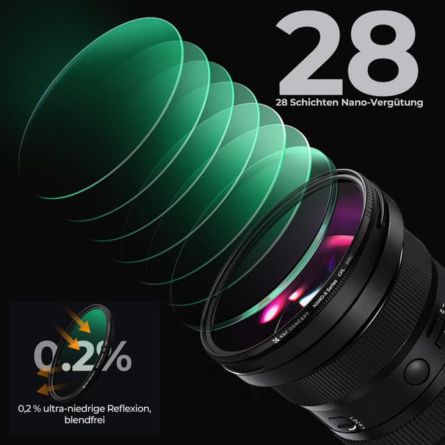 Detalle 2 de K&F CONCEPT Polfilter 62 mm CPL (Nano-Xcel) – reduziert Blendung und Reflexionen, schützt vor Staub & Kratzern