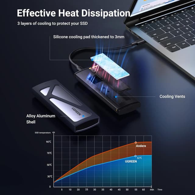 Thumbnail 2 de UGREEN M.2 NVMe Enclosure 10Gbps 💾