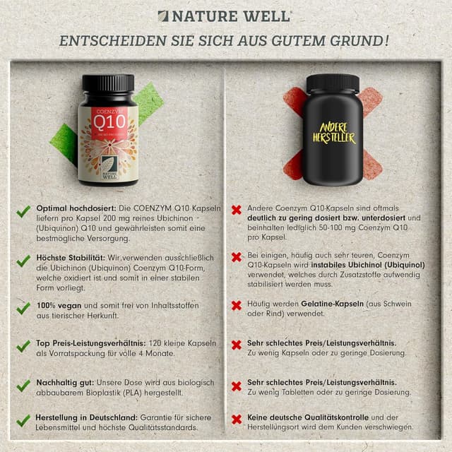 Thumbnail 2 de Q10 Kapseln hochdosiert 120x 200 mg