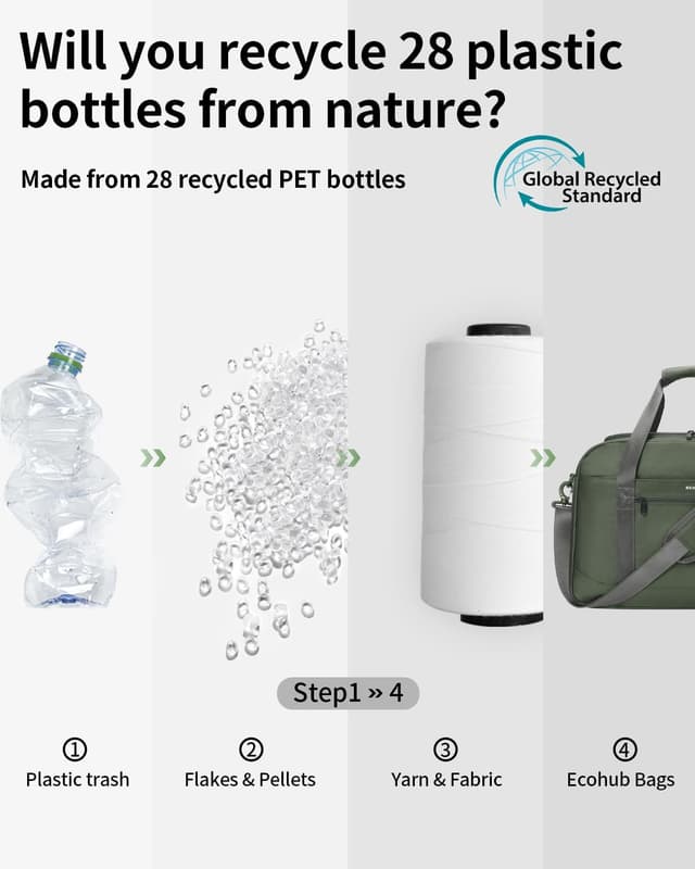 Detalle de ECOHUB Easyjet cabin bag 45x36x20 laptop