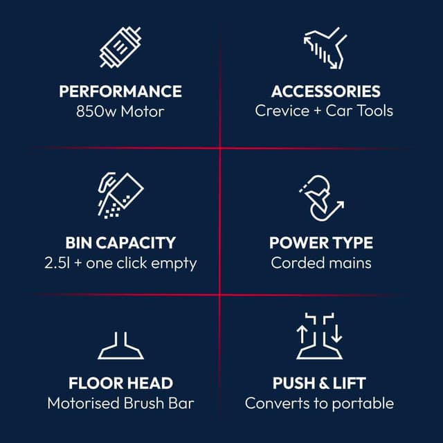 Detalle 2 de Hoover HL420HMC Upright Vacuum 850W Lift-Away