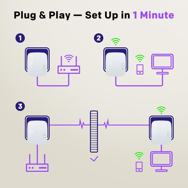 Thumbnail 3 de STRONG AV600 WiFi Powerline Adapter Kit