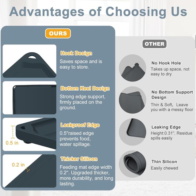Thumbnail 2 de Gimilife Silicone Non-Slip Pet Food Mat
