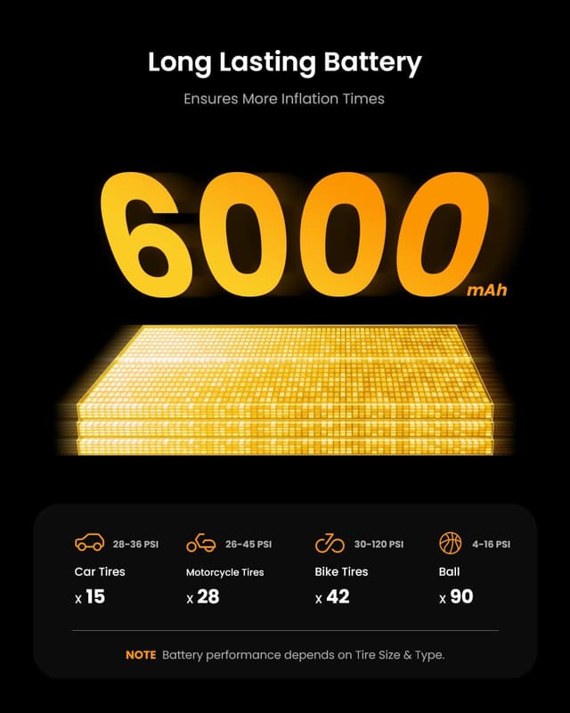 Detalle de TowerTop 12V DC & cordless tyre inflator compressor 150 PSI with dual power, 4 preset modes and LED