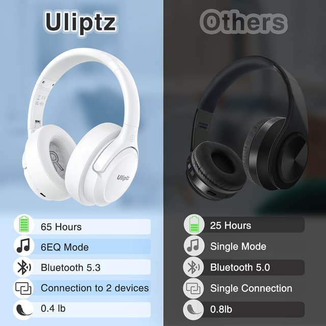 Detalle de Uliptz Auriculares Bluetooth 5.3, 65 h